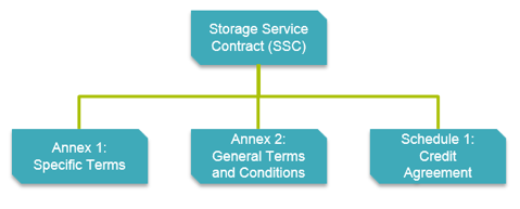 Standard contract structure